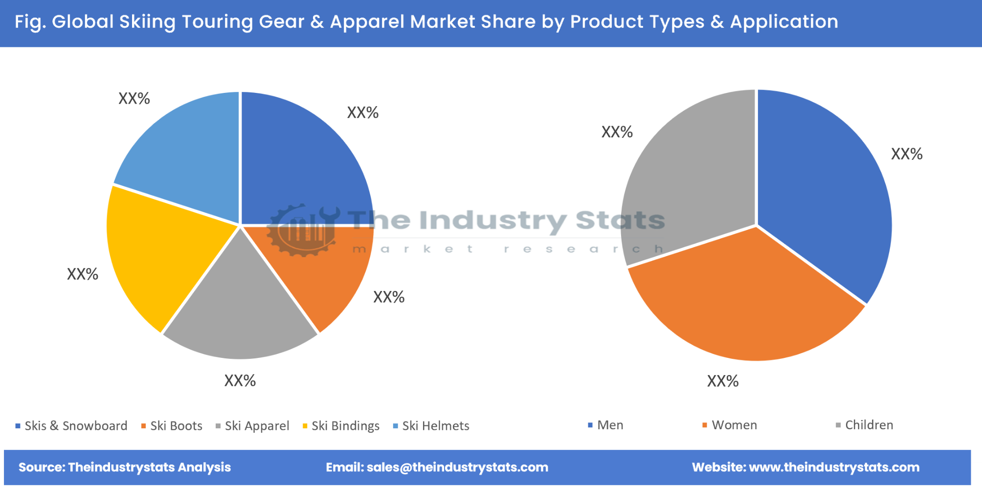 Skiing Touring Gear & Apparel Share by Product Types & Application